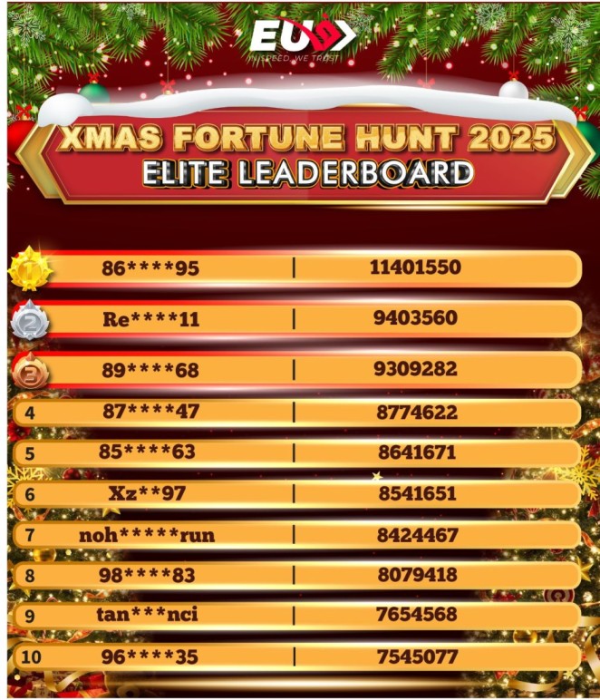 Leaderboard