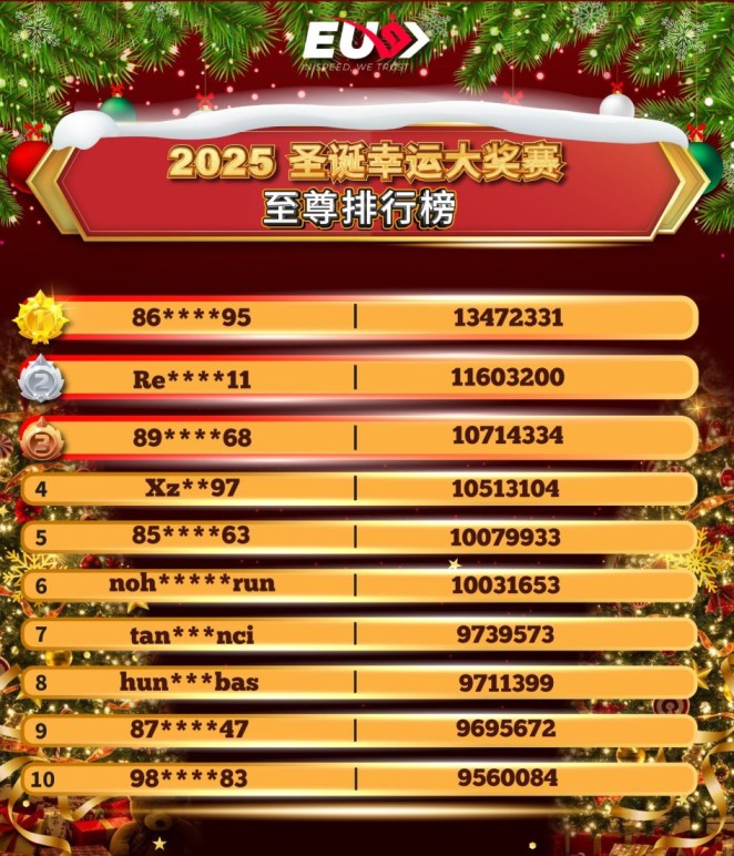 xmas leaderboard
